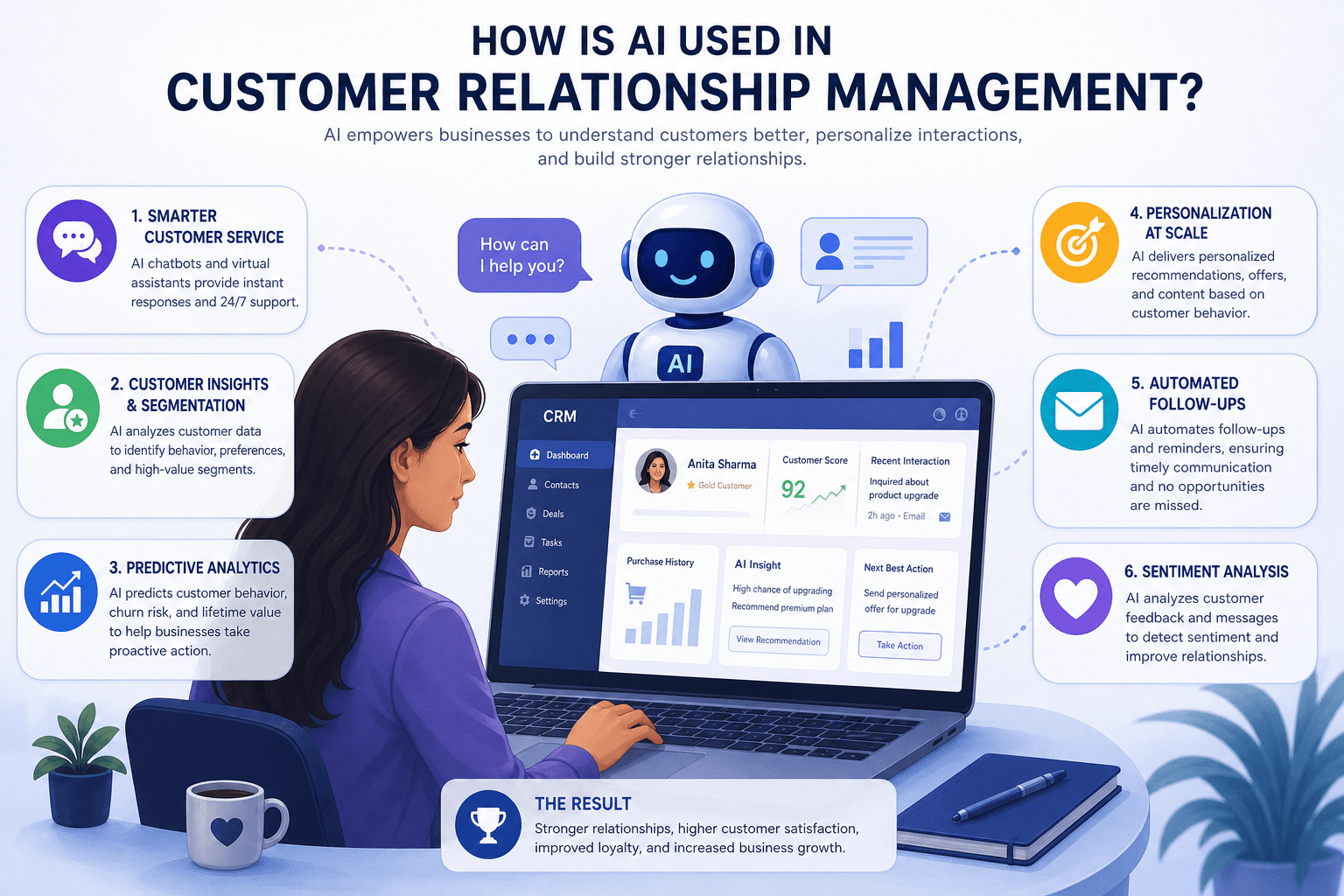 AI personalisation at scale in customer relationship management