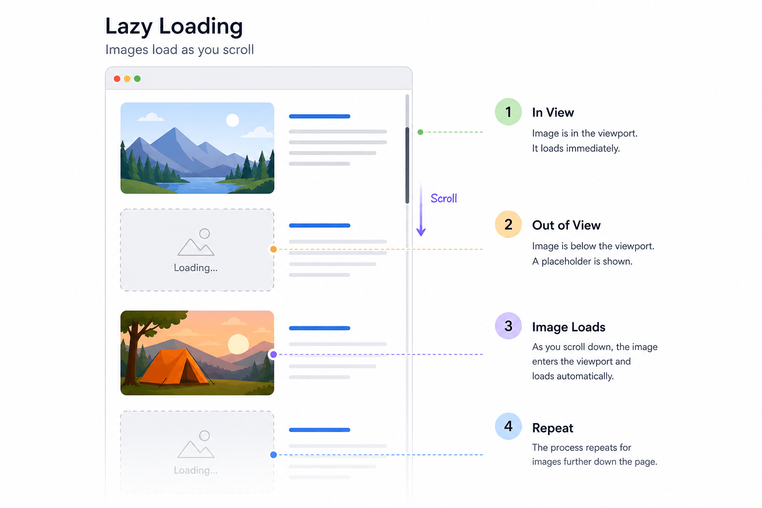 Lazy loading illustration images loading as user scrolls down